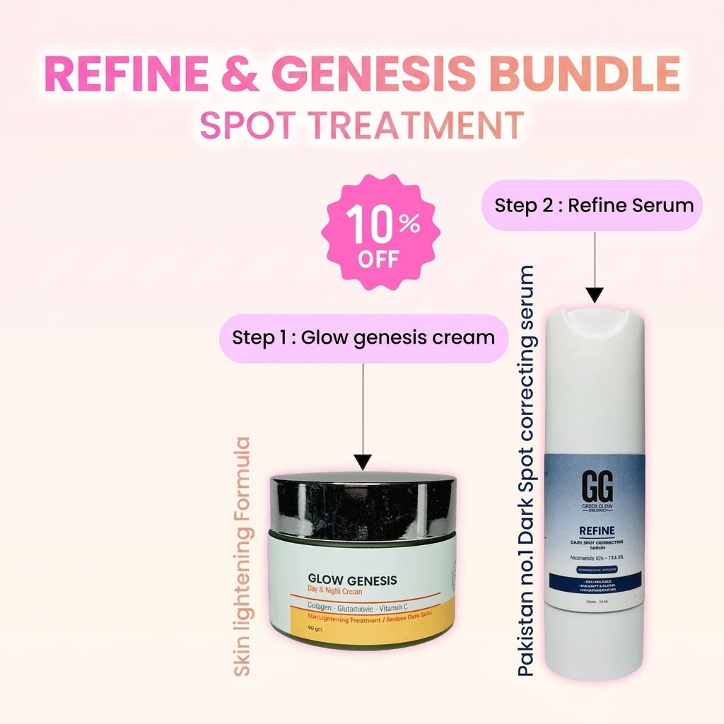 Spot Treatment Bundle Refine & Genesis