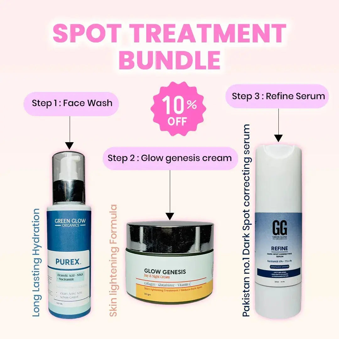 Spot Treatment Bundle GG Organics
