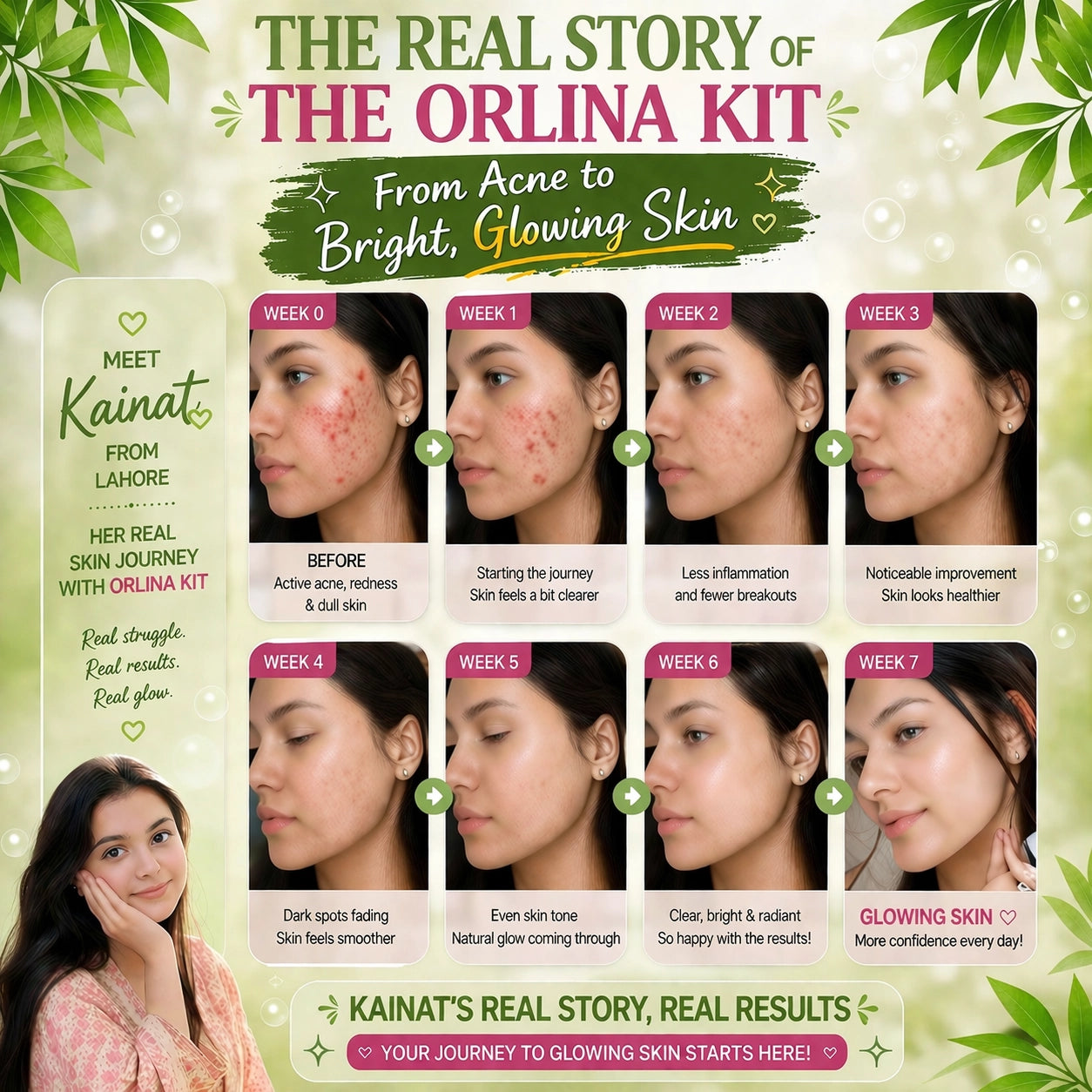 The Orlina Glow Kit