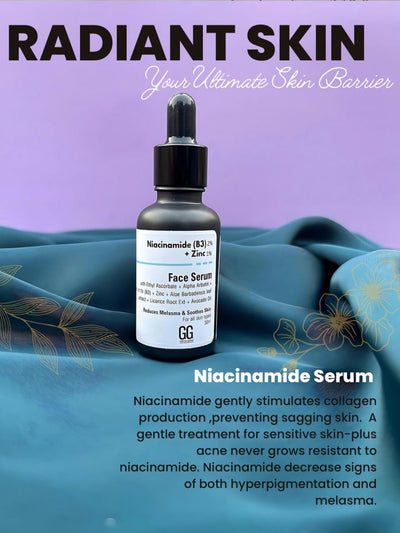 Niacinamide (B3) 2% + Zinc 1% Serum