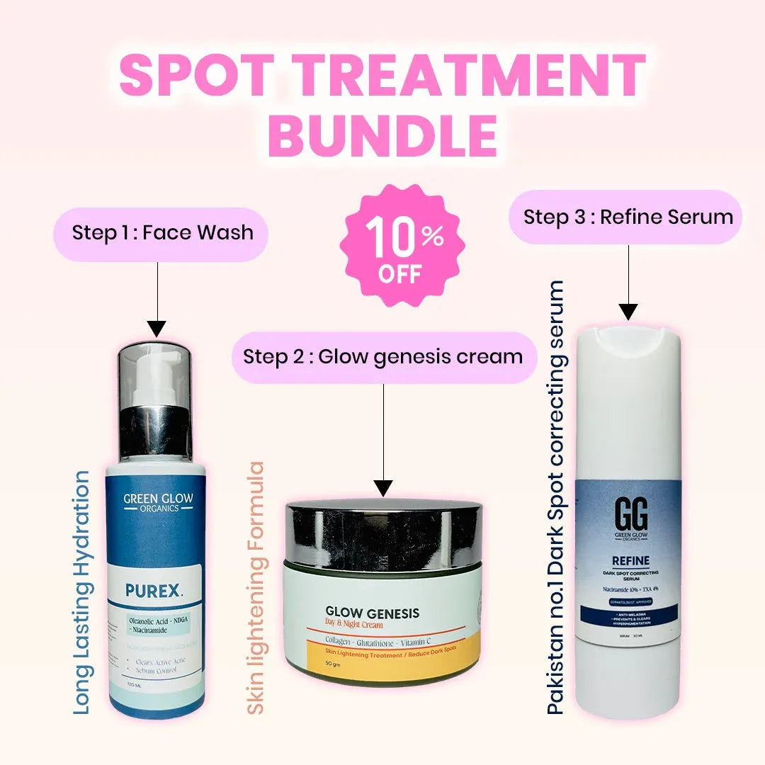 Spot Treatment Bundle